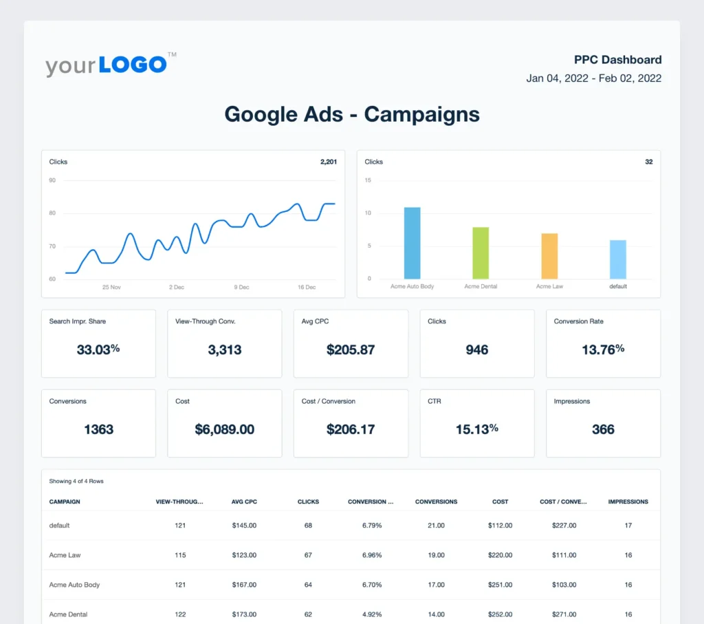Ad Project